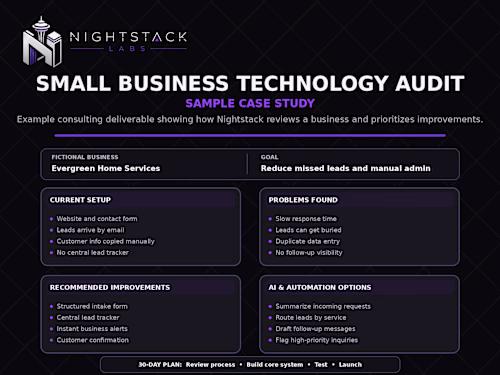 Created a sample small-business technology