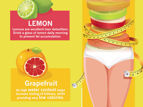 Interactive Infographic Design for a Health Campaign