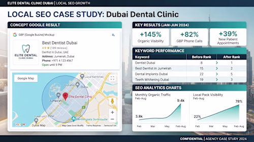 Dental Clinic — Local SEO