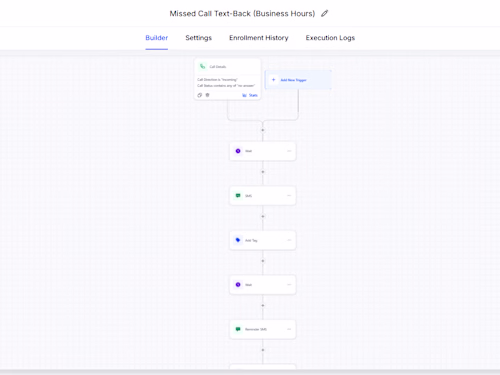 TradeOps Automation: GHL Snapshot for HVAC