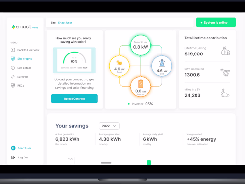 Product-Led Growth: 0-1 to Product/Market Fit 