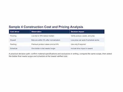 Portfolio sample reviewing pricing, scope,