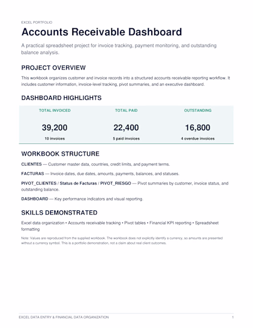 Accounts Receivable Dashboard | Microsoft