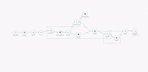 Real-Time Lead Automation from Meta, TikTok & Google Ads