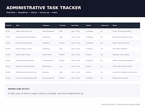 Virtual Assistant — Administrative Task