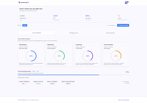 Dashboard Design for Speakology