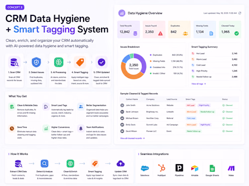 Project Title
CRM Data Hygiene +