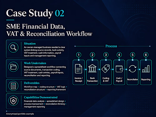 Designed a structured financial-data and