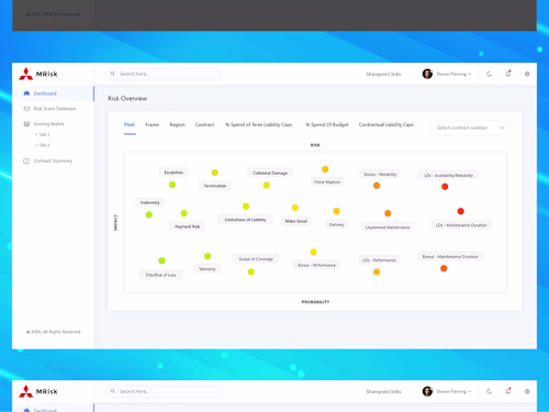 MRisk - Contract Risk & Liability Management Platform