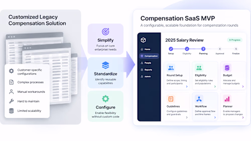 From Legacy Complexity to SaaS Simplicity