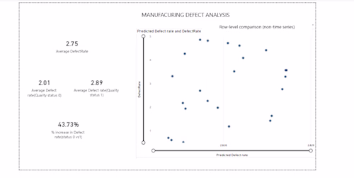 Manufacturing Defect & Quality Analytics