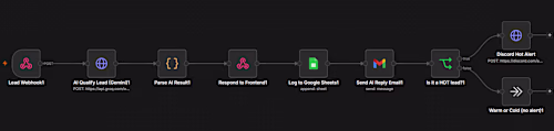 Built an end-to-end AI lead