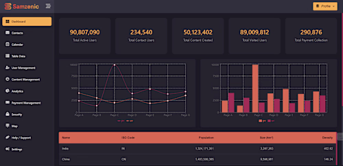 SamZenic Admin Panel