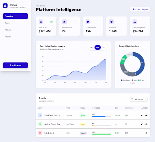 Admin Dashboard for Financial Application