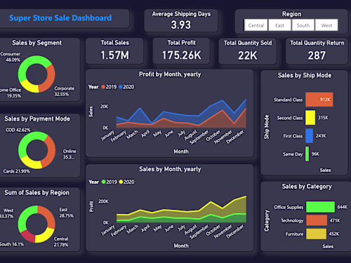 Super Store Sales Analysis and Forecasting