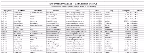 Employee data entry sample created