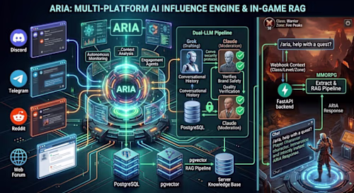 ARIA (Automated Response & Influence