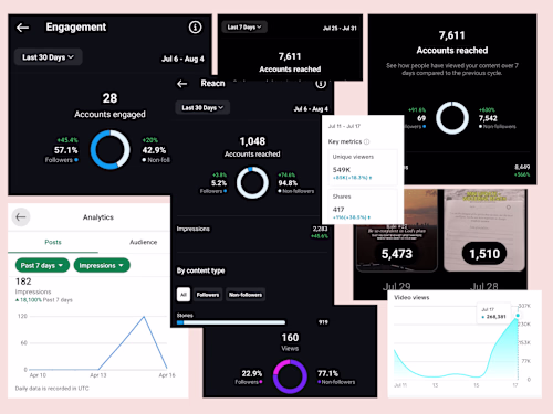 Social Media Analytics