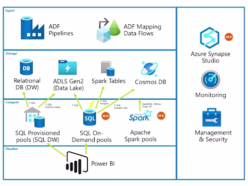 Data Migration from Navision to Business Central Using Azure