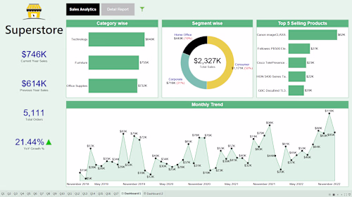 Interactive Data Visualization Dashboard
