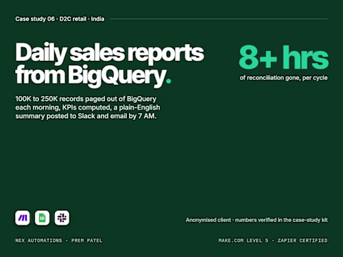 BigQuery to Slack daily sales reports on Make.com, D2C brand