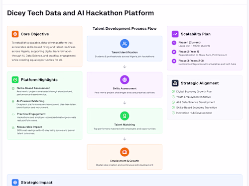 Tech Startup Pitch Infographic & Executive Summary for Investors