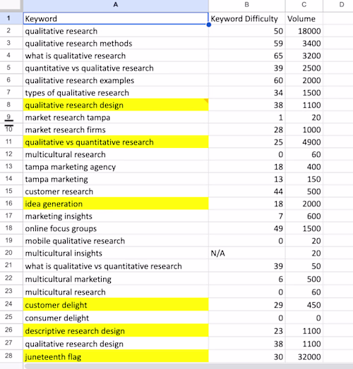 SEO Strategy