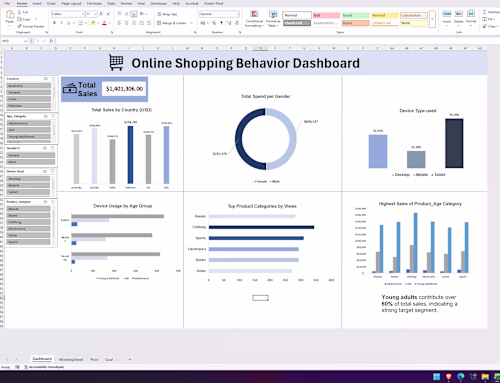 Online Shopping Behavior. Dashboard via