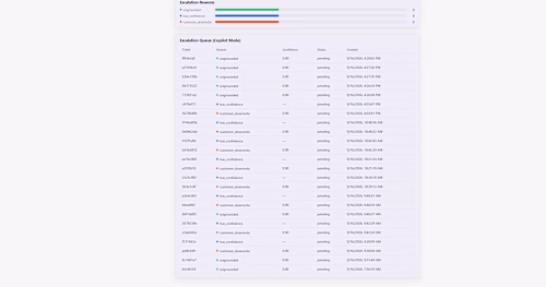 SupportPilot – Enterprise RAG Agent