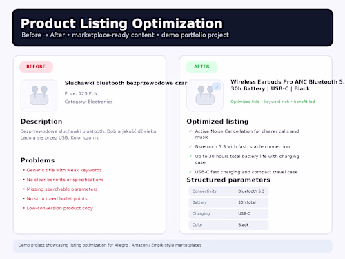 Product Listing Optimization created as
