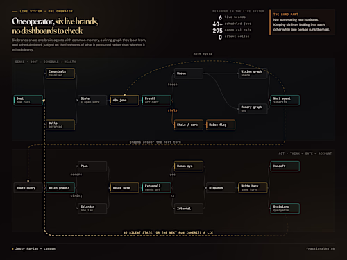 Workflow diagrams rendered from data, not screenshots