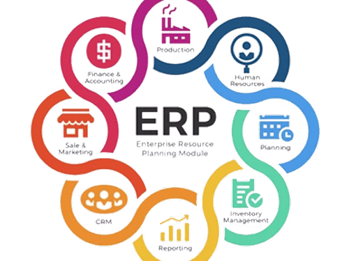 ERP Software Documentation
