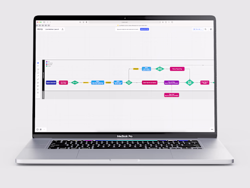 Live Webinar Launch Workflow