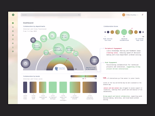 Data Visualisation for Organisation Management.

This