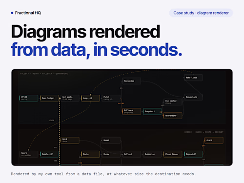 Workflow diagrams rendered from data, not screenshots