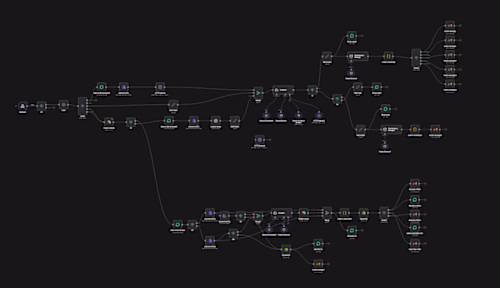 B2B Backend Architecture & Conversational