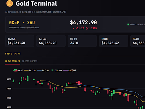 🥇 Gold Price Prediction –