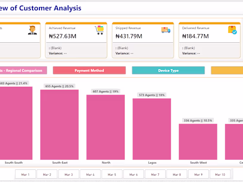 E-commerce Analysis
