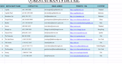 Data Entry, Lead Generation And Web Reseearch