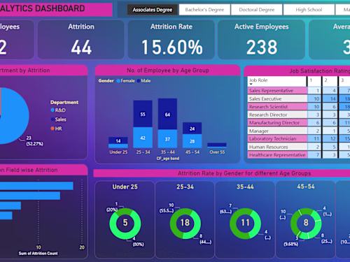 HR ANALYSIS POWERBI REPORT