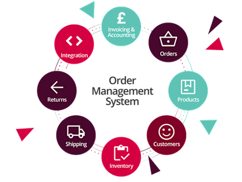 Order Management System