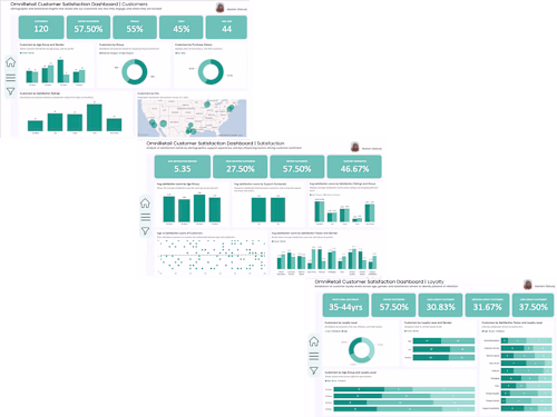 OmniRetail Customer Satisfaction Analysis