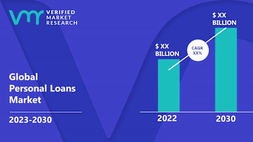 An In-Depth Exploration of the Loan Market