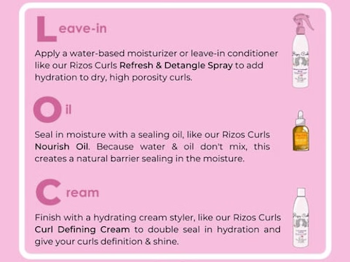 The LOC Method with Rizos Curls