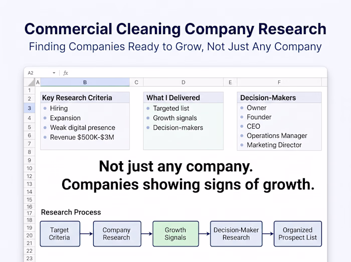 Commercial Cleaning Company Research for Growth-Stage Prospects