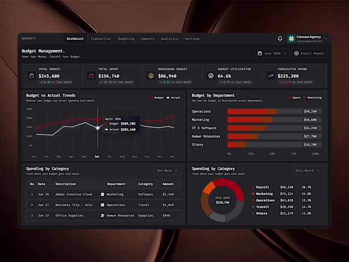 Monify Budget Management Dashboard UI/UX Design