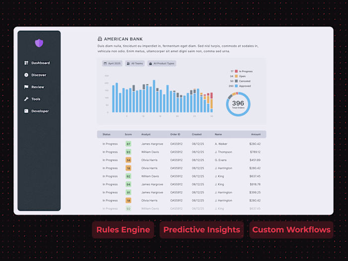 Cyber Financial Fraud Detection