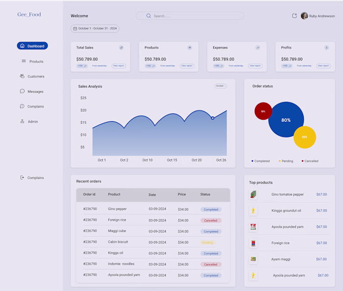 A restaurant admin dashboard 