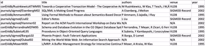 Data-De-Duplication-using-AWS-Glue