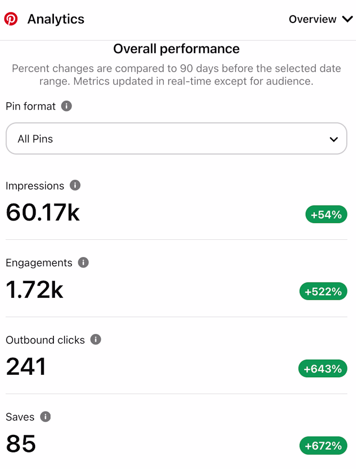 Increased Traffic for Digital Product Seller